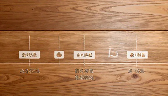 适配流程：性能与适用条件的限制因素分析